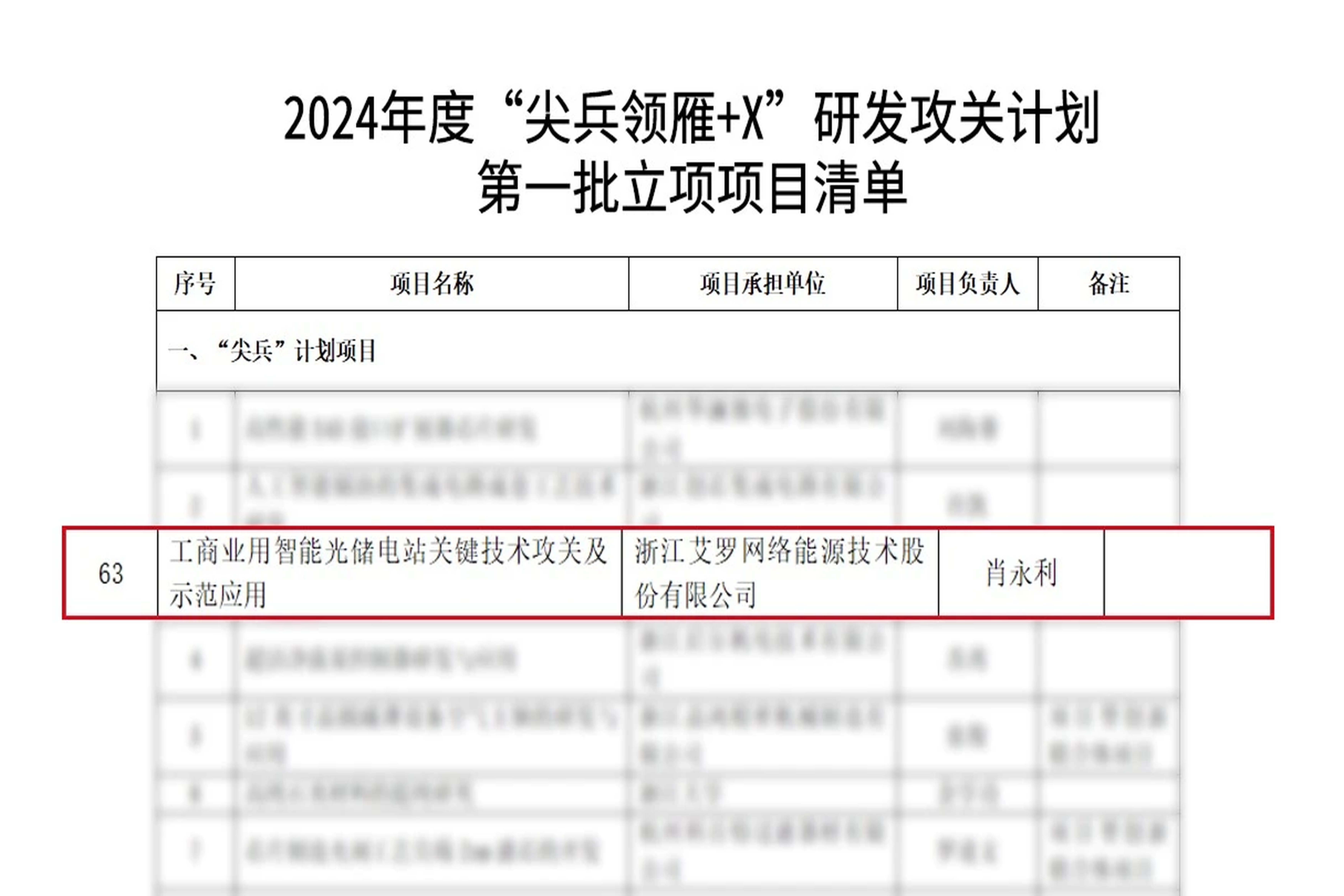 荣誉 | 科创能级再攀高峰！ug环球视讯能源入选省